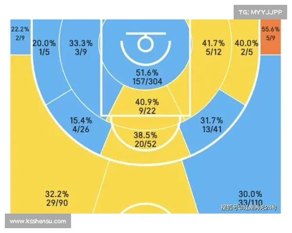 NBA精准传球技巧分析提升球队进攻效率的关键因素 NBA精准传球技巧分析提升球队进攻效率的关键因素