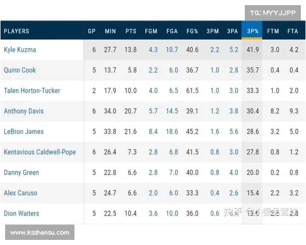 NBA精准传球技巧分析提升球队进攻效率的关键因素 NBA精准传球技巧分析提升球队进攻效率的关键因素