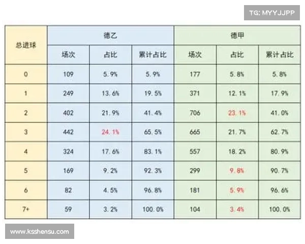 德甲联赛场均红牌数据分析揭示比赛激烈程度与球员纪律性问题 德甲联赛场均红牌数据分析揭示比赛激烈程度与球员纪律性问题